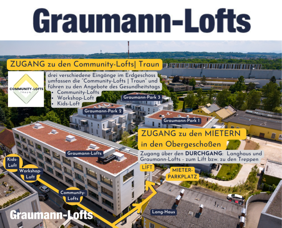 Zugang zu den Community-Lofts